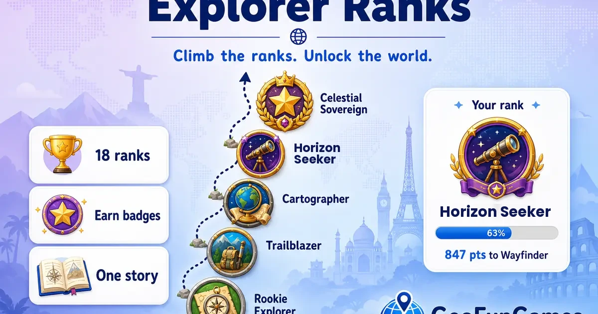 GeoFunGames explorer rank badges climbing from Rookie Explorer to Celestial Sovereign